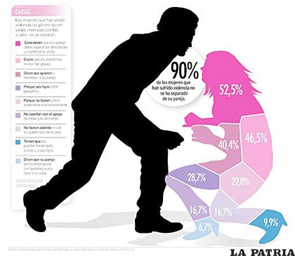 Resultado de imagen para ley 348
